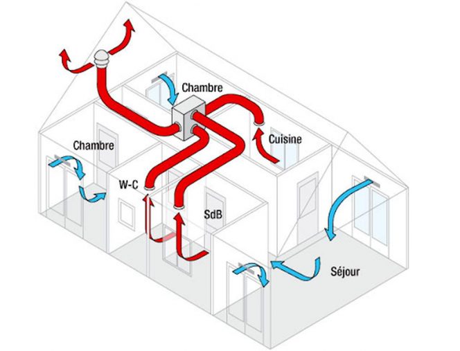 Schéma d'air d'une VMC simple flux